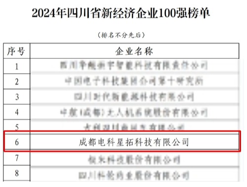 電科星拓榮膺“2024年四川省新經(jīng)濟企業(yè)”100強榜單.jpg